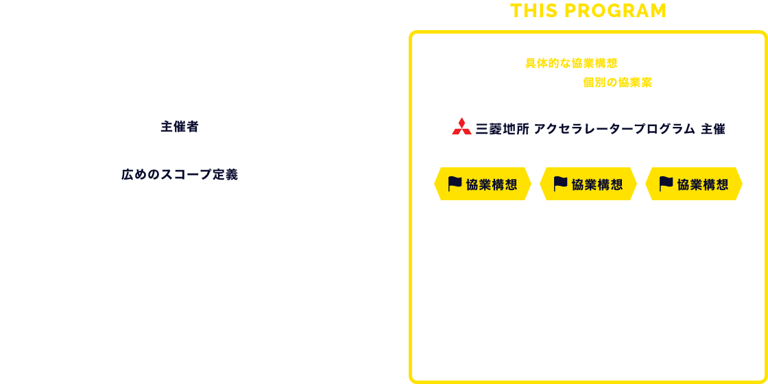 STANDARD から THIS PROGRAM