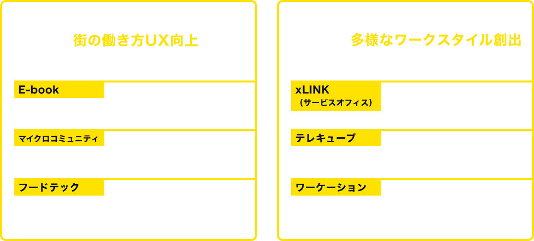 センターオフィス 3rd プレイス＆ワーケーション