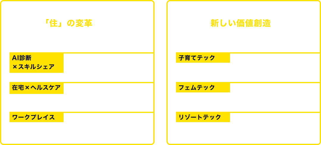 リビング ニューフロンティア