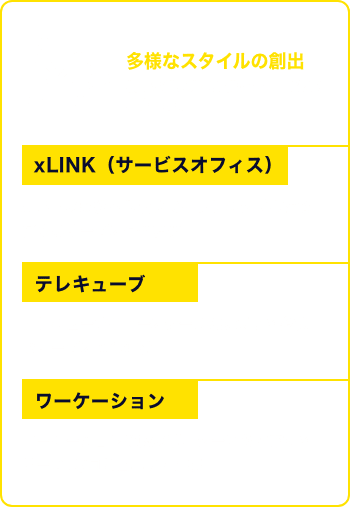 プレイス＆ワーケーション